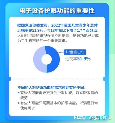 享 70S多方位升级打造优质护眼体验AG真人国际千元机也有好护眼！华为畅(图5)