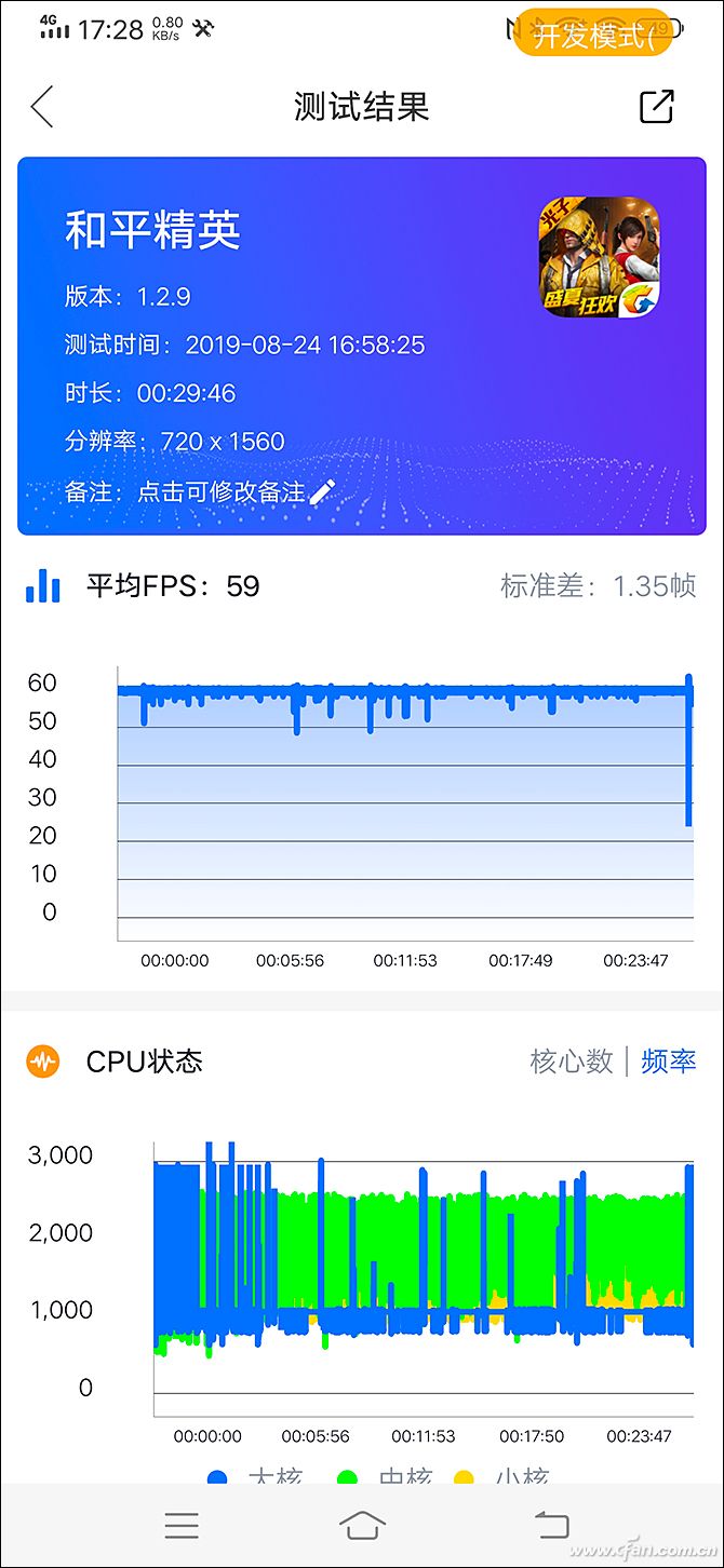 12意义在哪 如何区分刷新率和采样率AG真人游戏平台60Hz 90Hz(图2)