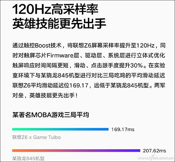 12意义在哪 如何区分刷新率和采样率AG真人游戏平台60Hz 90Hz(图3)